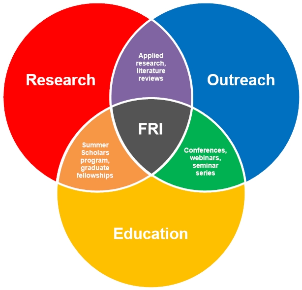 Image showing intersection of training, outreach, and service